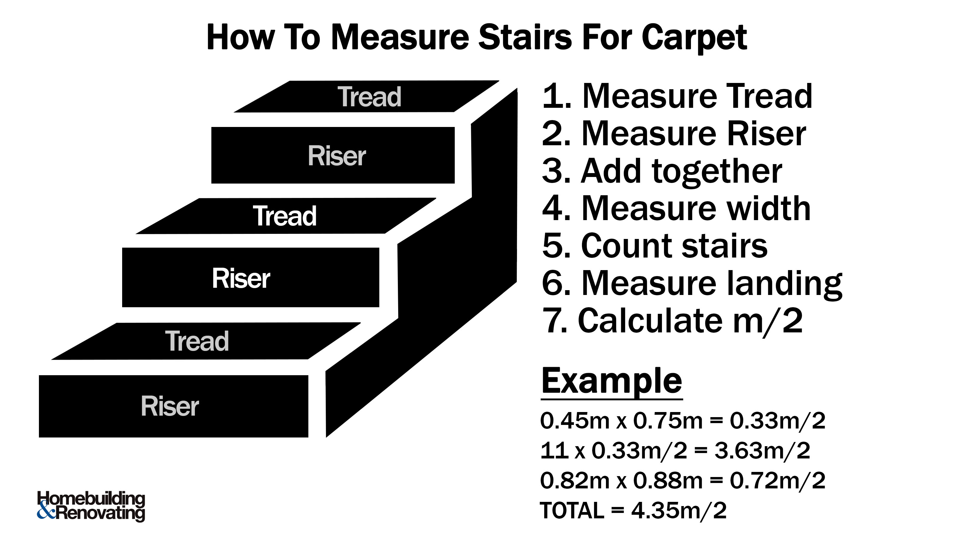 So messen Sie Treppen für die Teppichillustration