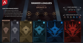 Apex Legends ranked mode leagues