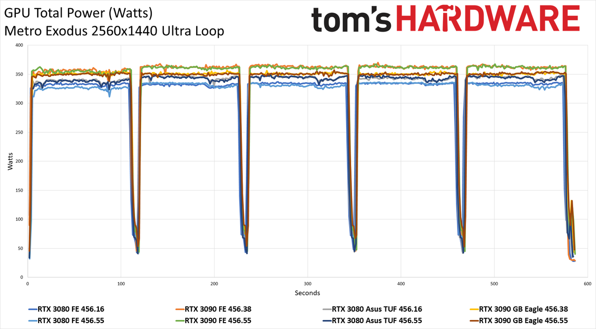 Nvidia's 456.55 Drivers Tested
