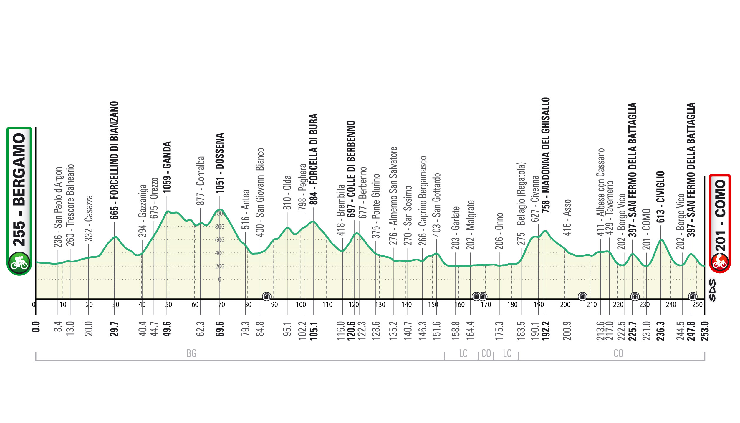 How to watch Il Lombardia 2022 live streaming VCP Cycling