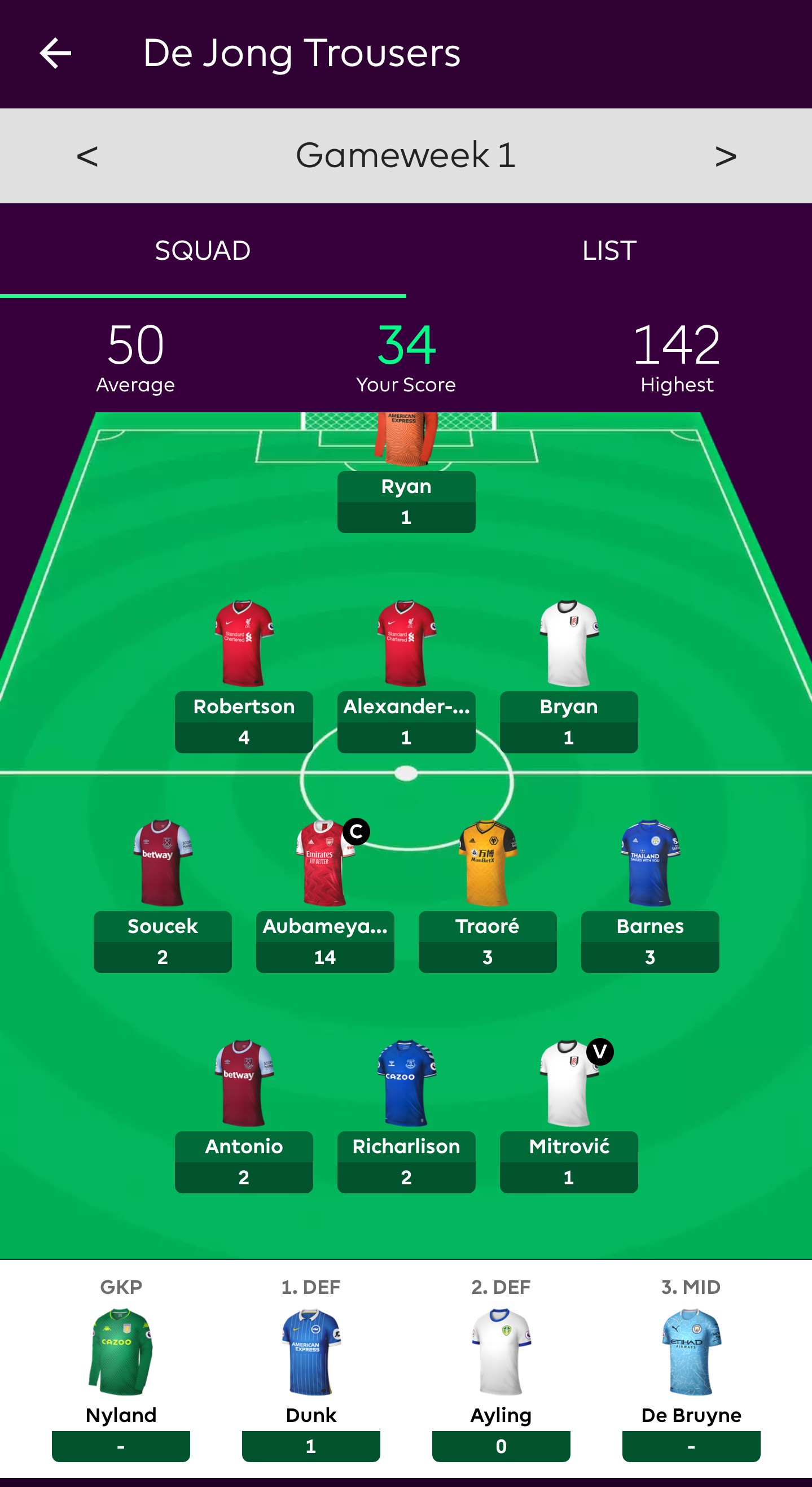 who-s-in-our-fpl-teams-fourfourtwo-writers-share-their-fantasy-premier