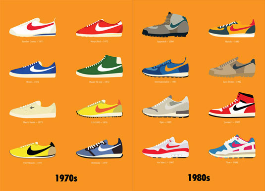 40 years of Nike sneaker designs | Creative Bloq