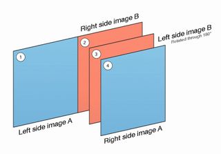 The layers we need to create with DOM elements so that we can mimic the appearance of a page turning over, revealing the subsequent image