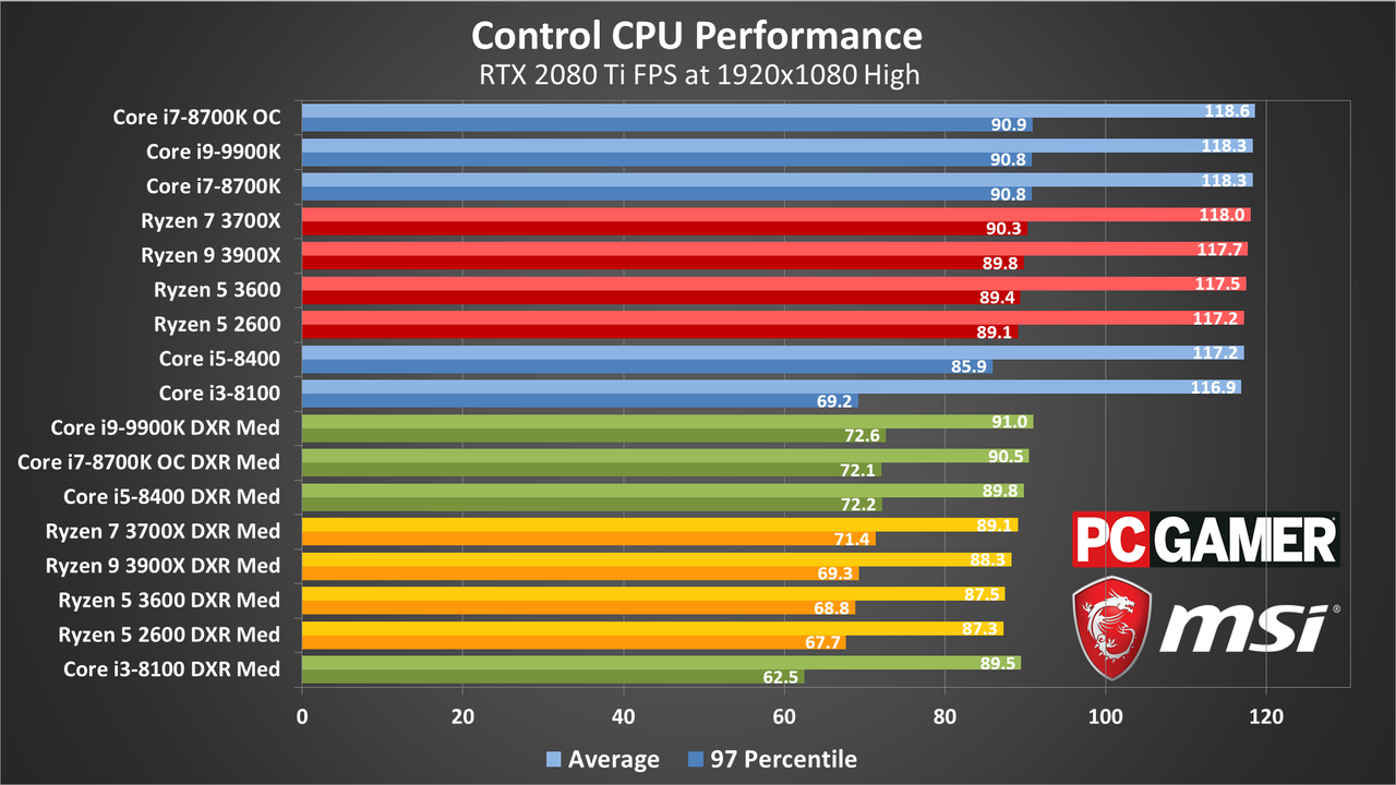Control benchmarks chart