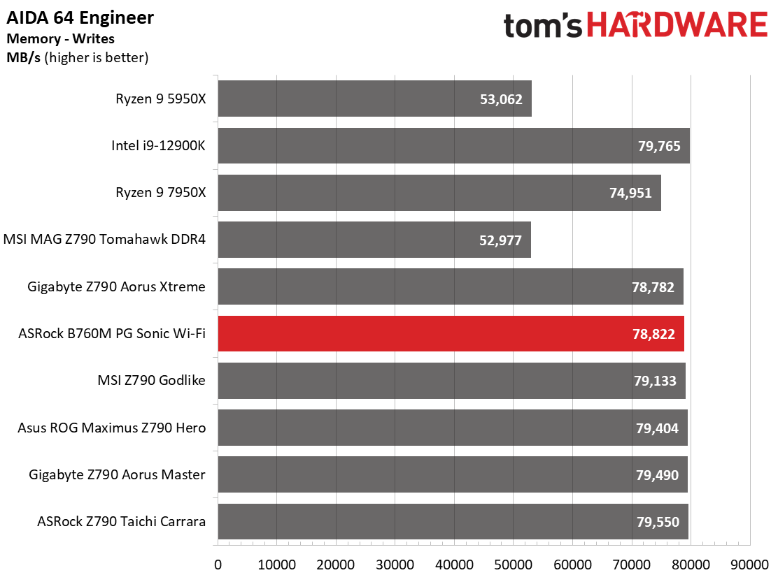 ASRock B760M PG Sonic Wi-Fi