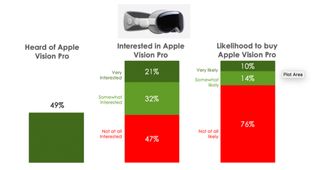 Hub survey on Apple Vision Pro