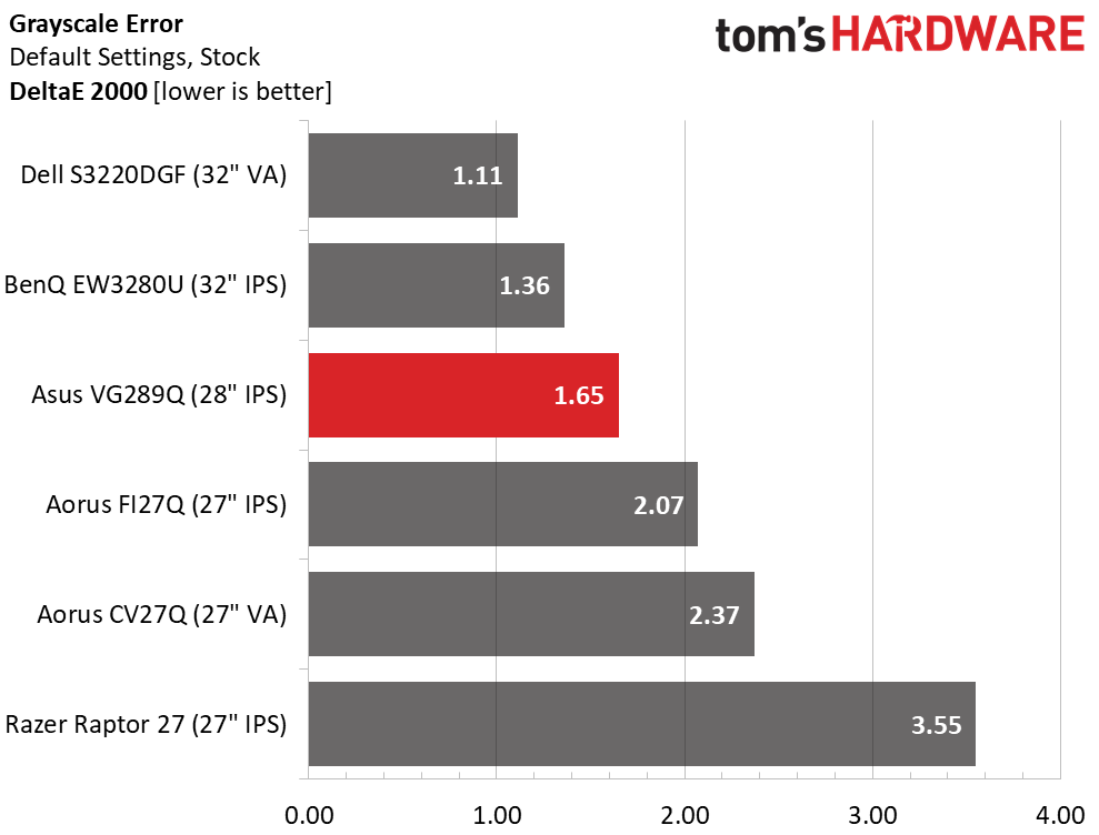 Asus VG289Q Ultra HD HDR