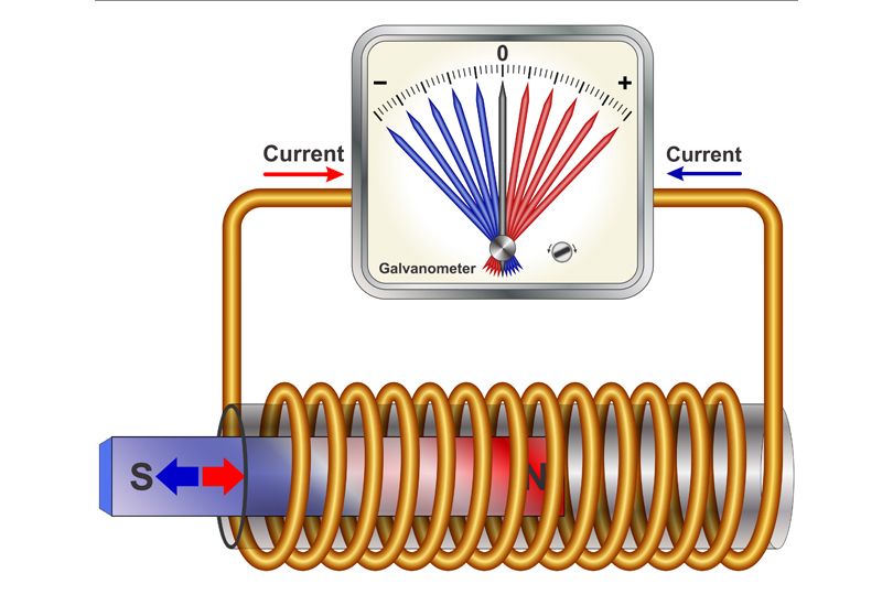 experiment of michael faraday