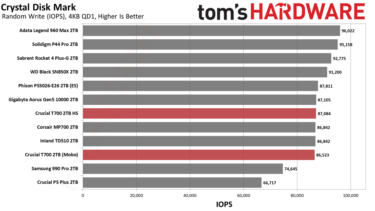 Crucial T700 SSD