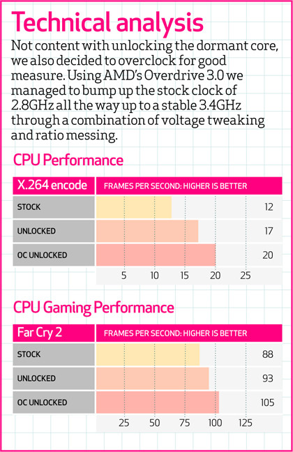 Benchmarks