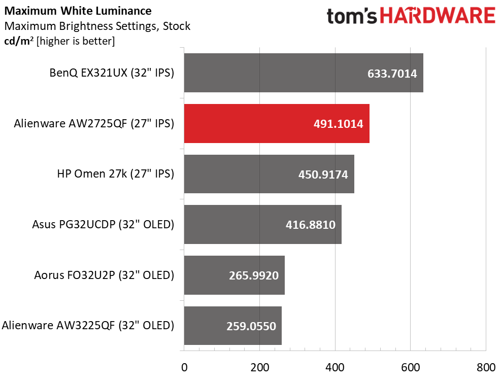 Alienware AW2725QF