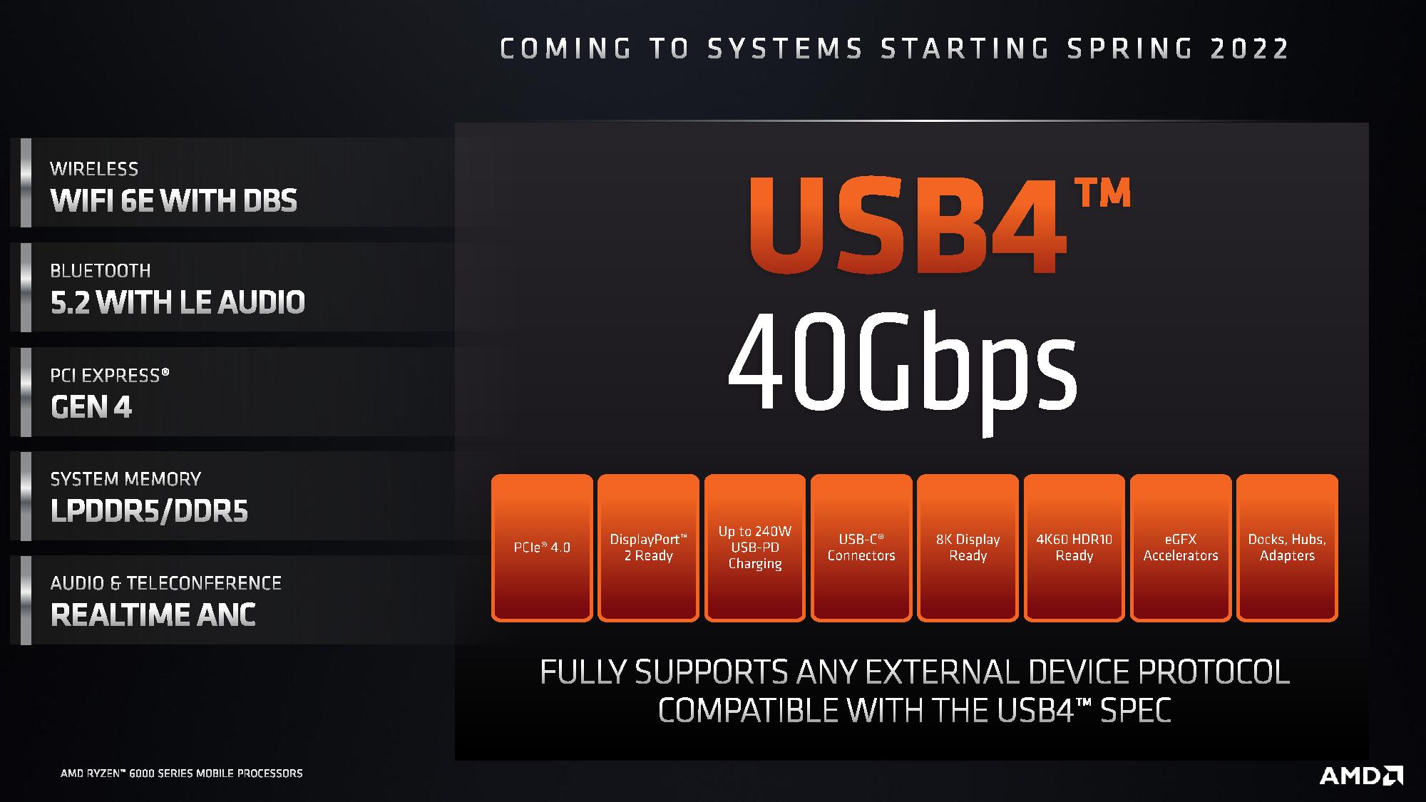 AMD Ryzen 6000 Mobile