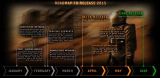 Roadmap To Release