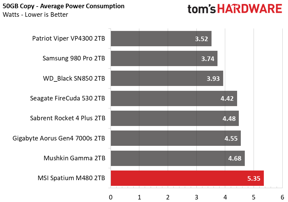 MSI Spatium M480