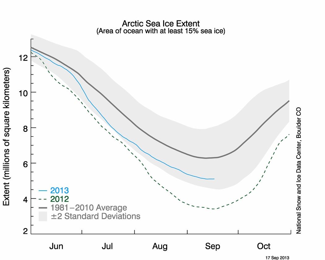 Arctic sea ice