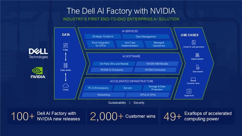 Dell