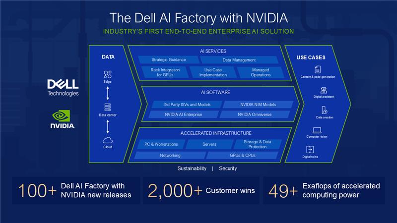 Dell