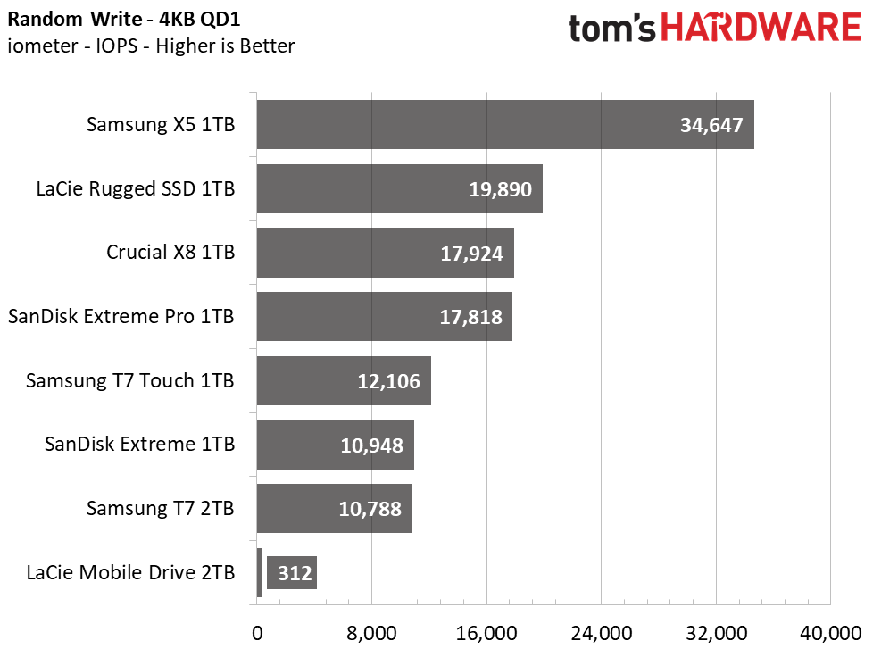 Samsung T7 Portable SSD