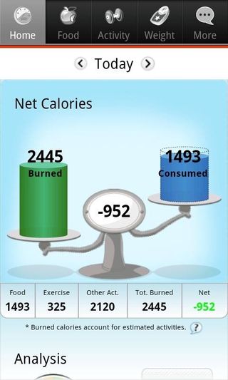 Calorie Counter & Diet Tracker