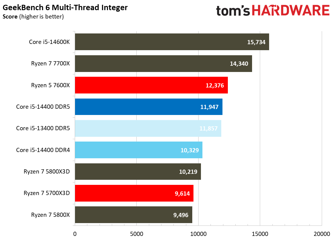 Core i5-14400