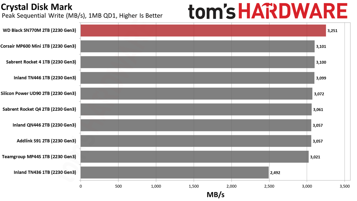 2TB WD Black SN770M (2230) SSD