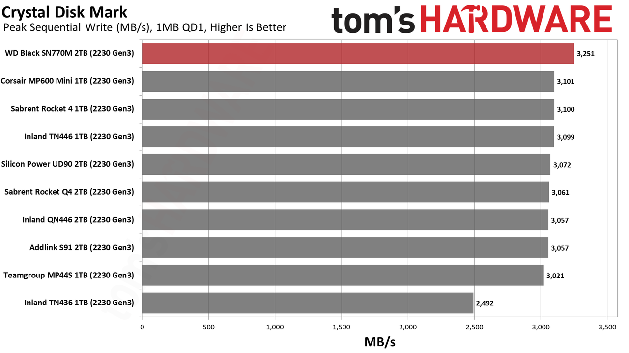 2TB WD Black SN770M (2230) SSD