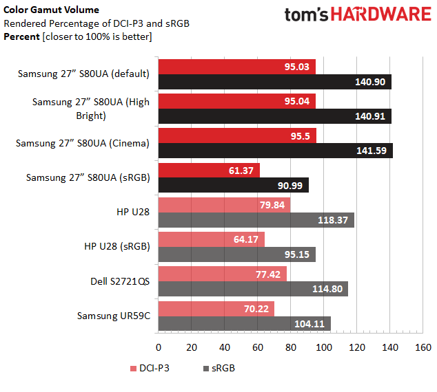 Samsung S80UA