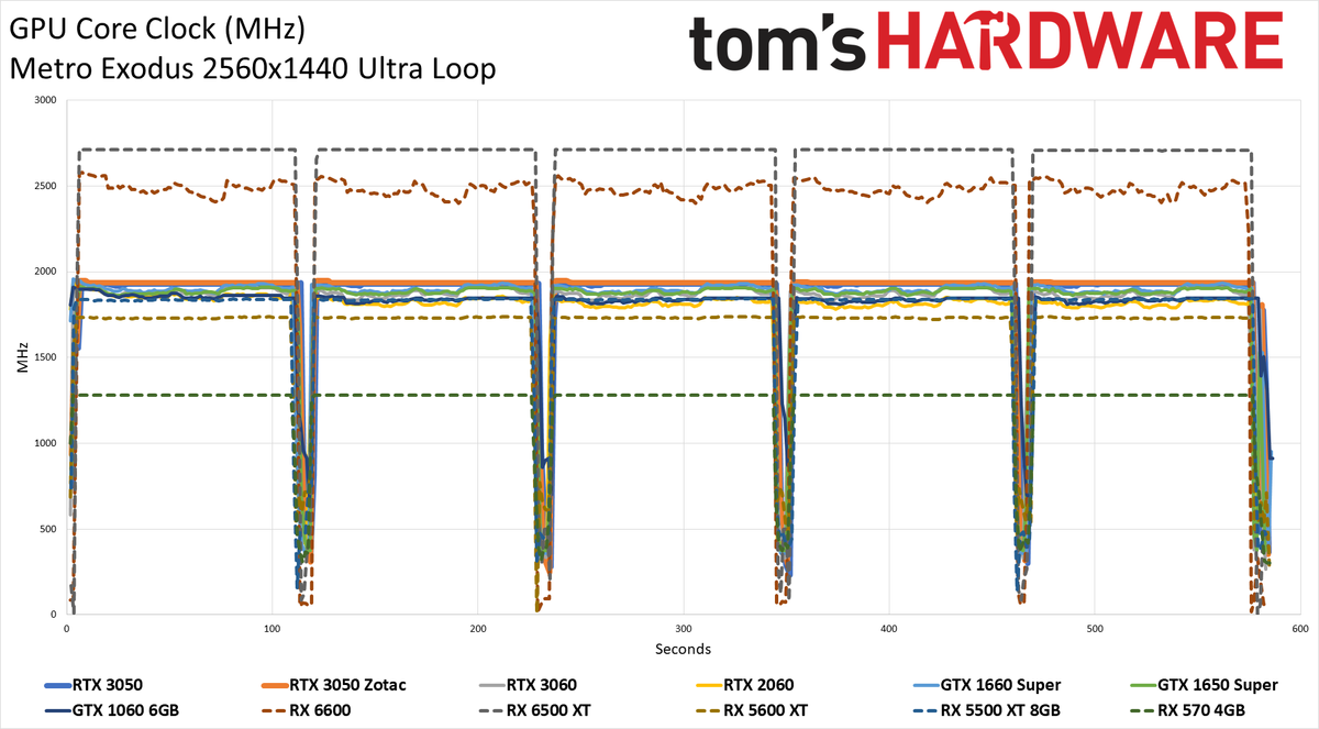 Zotac GeForce RTX 3050 Twin Edge OC