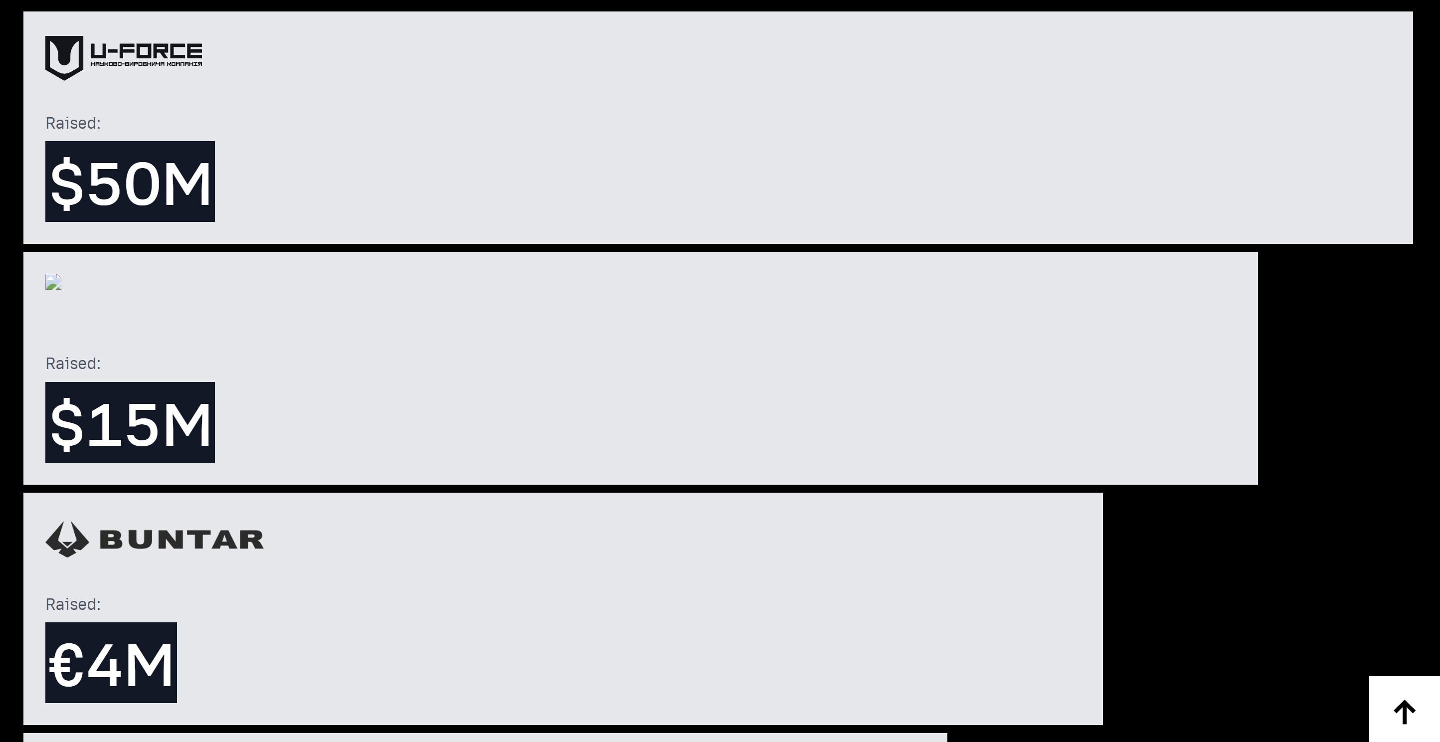 Brave1 investors
