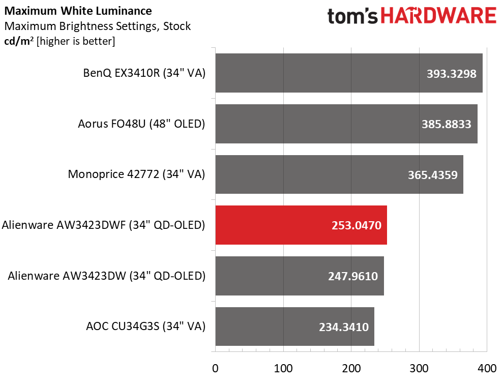 Alienware AW3423DWF