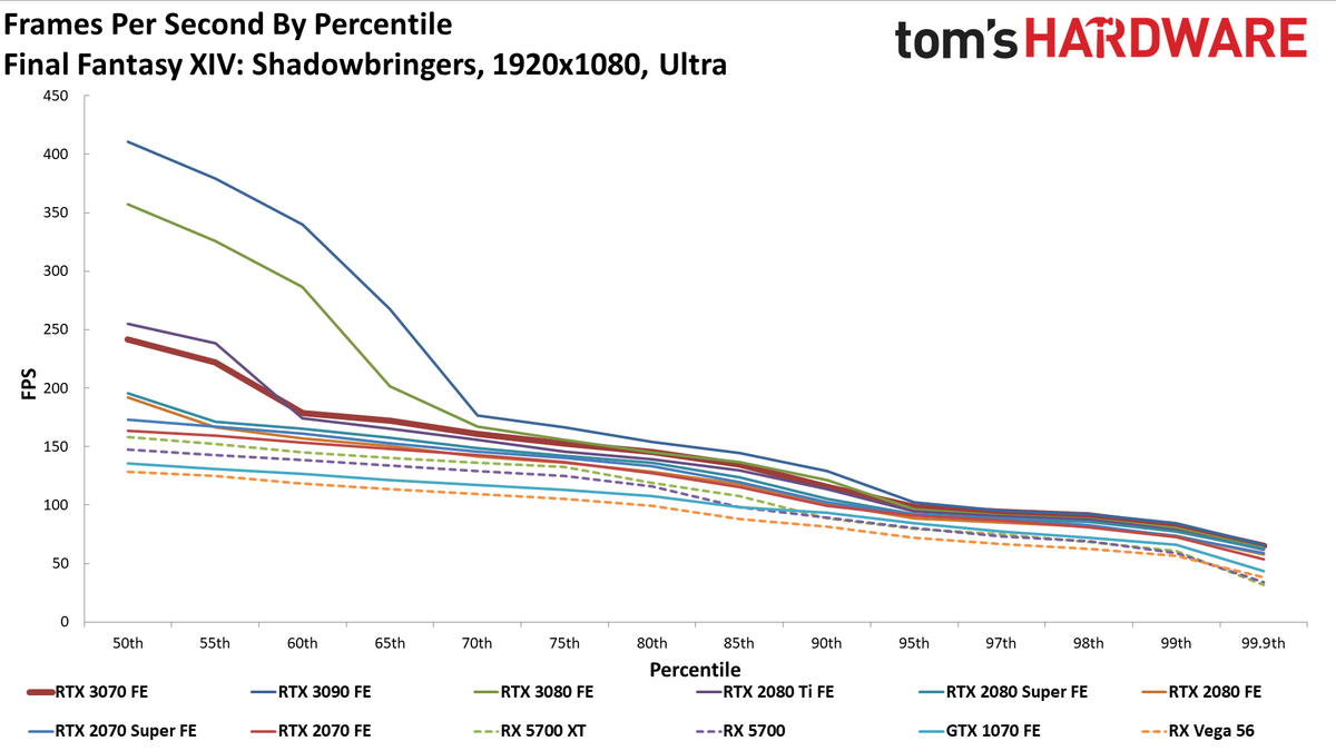 Nvidia GeForce RTX 3070 FE