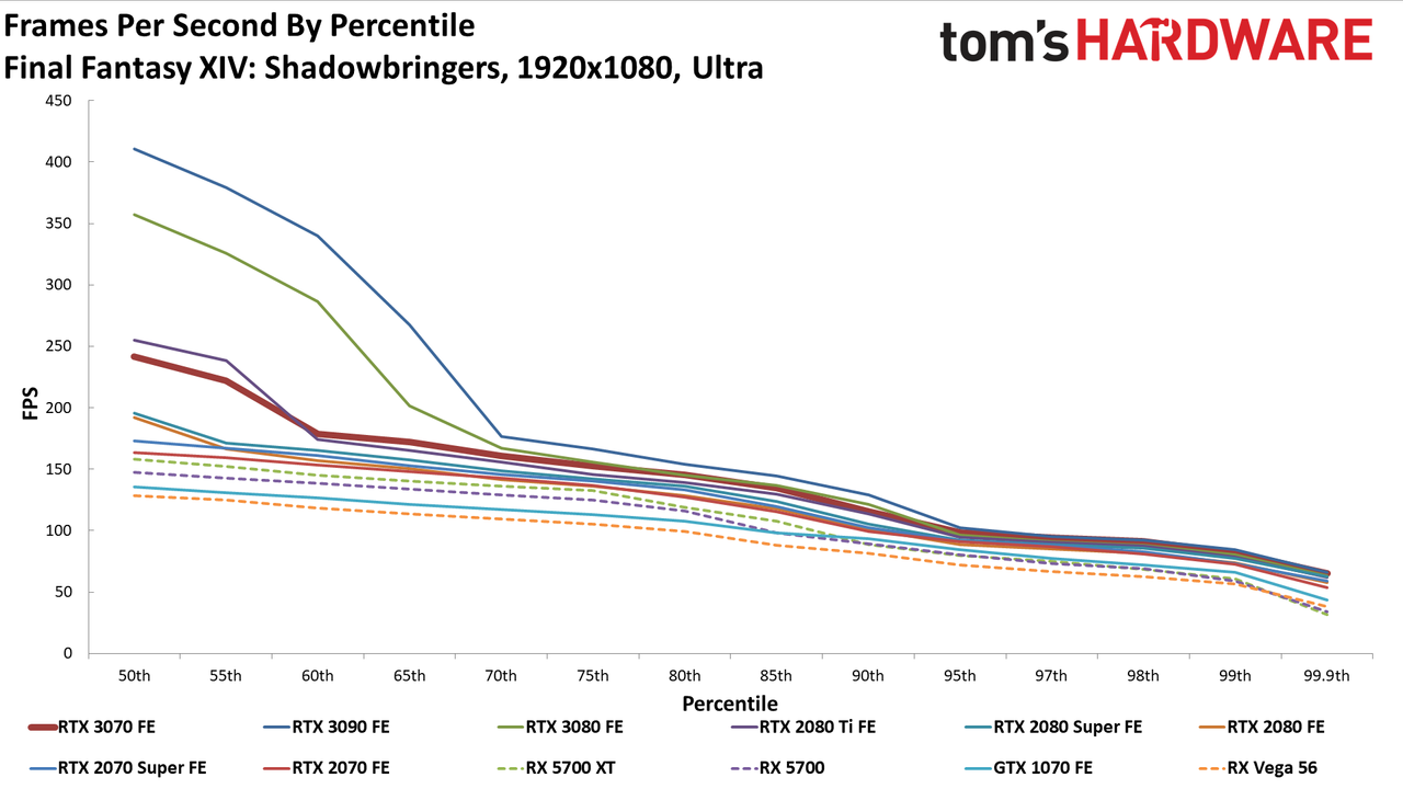 Nvidia GeForce RTX 3070 FE