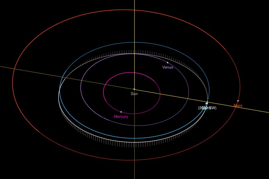 RV-size asteroid to get closer to Earth than the moon | Live Science