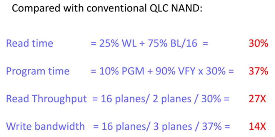 X-NAND: SLC from QLC