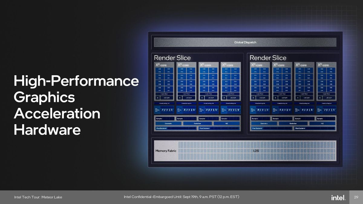 Intel Meteor Lake Graphics (GPU) Tile