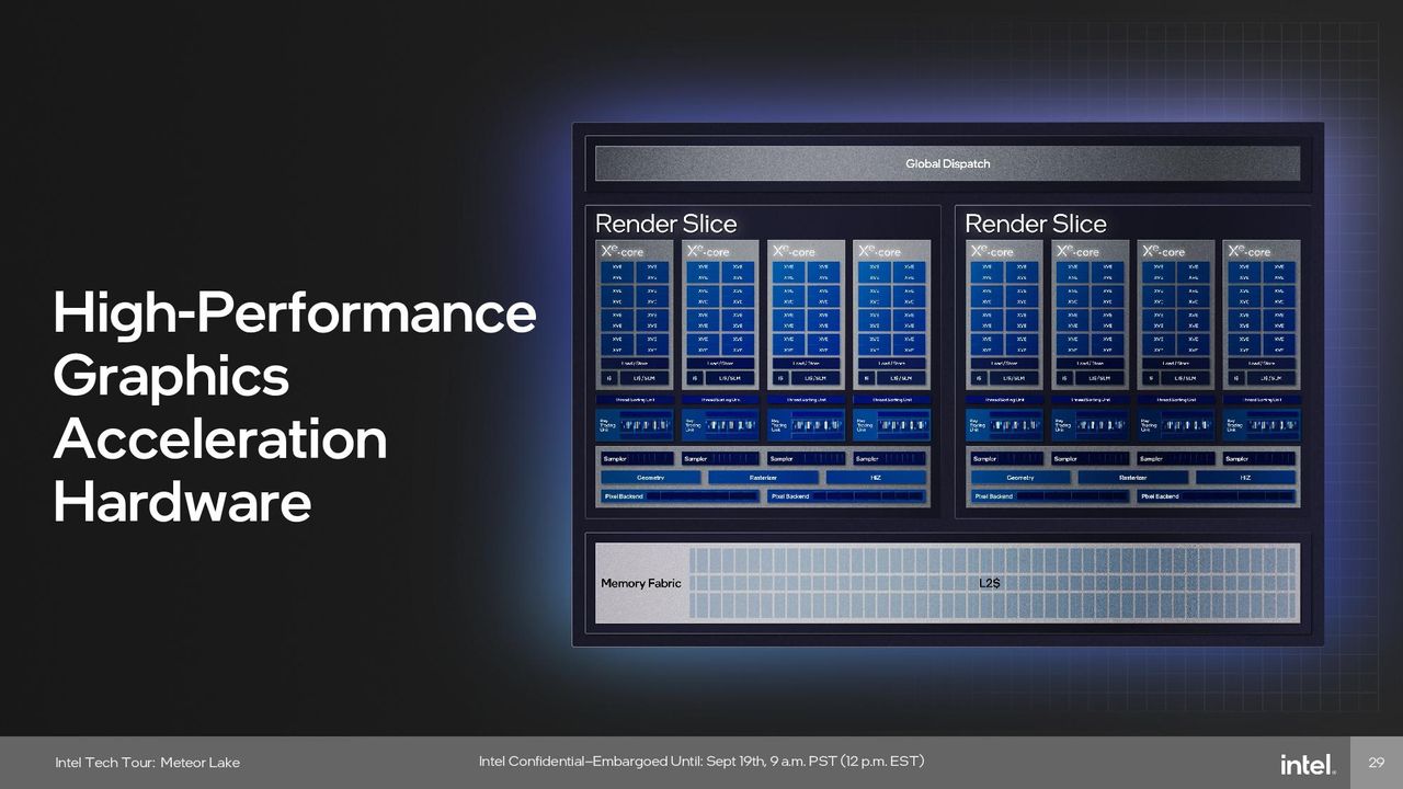 Intel Meteor Lake Graphics (GPU) Tile