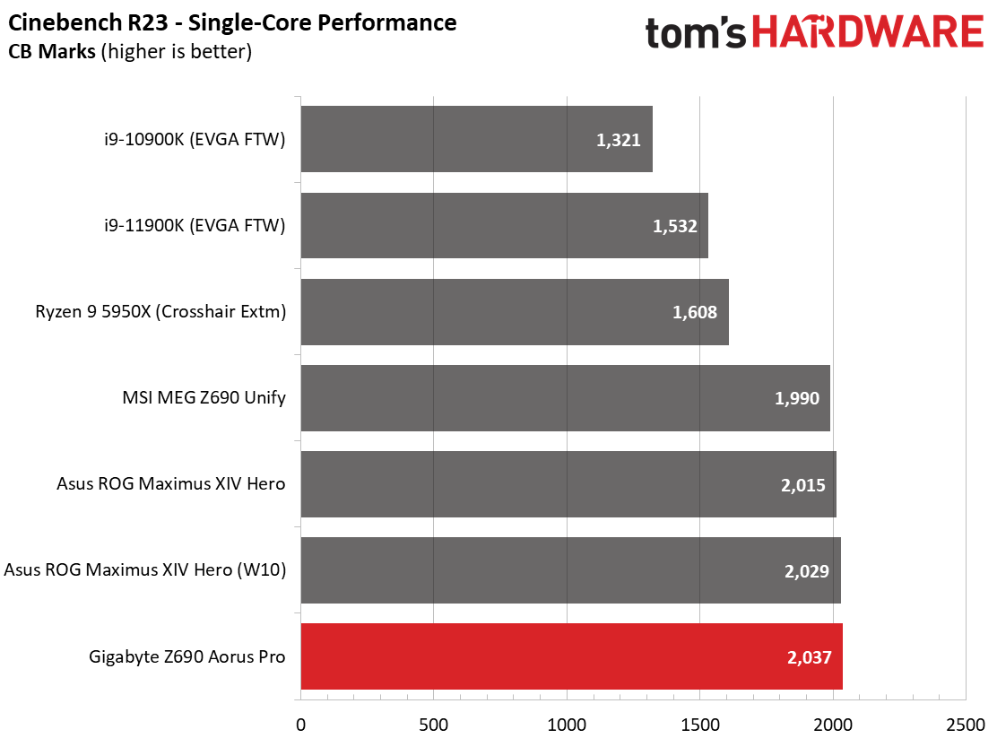 Gigabyte Z690 Aorus Pro