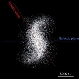 The Oort cloud and its spiral arms.