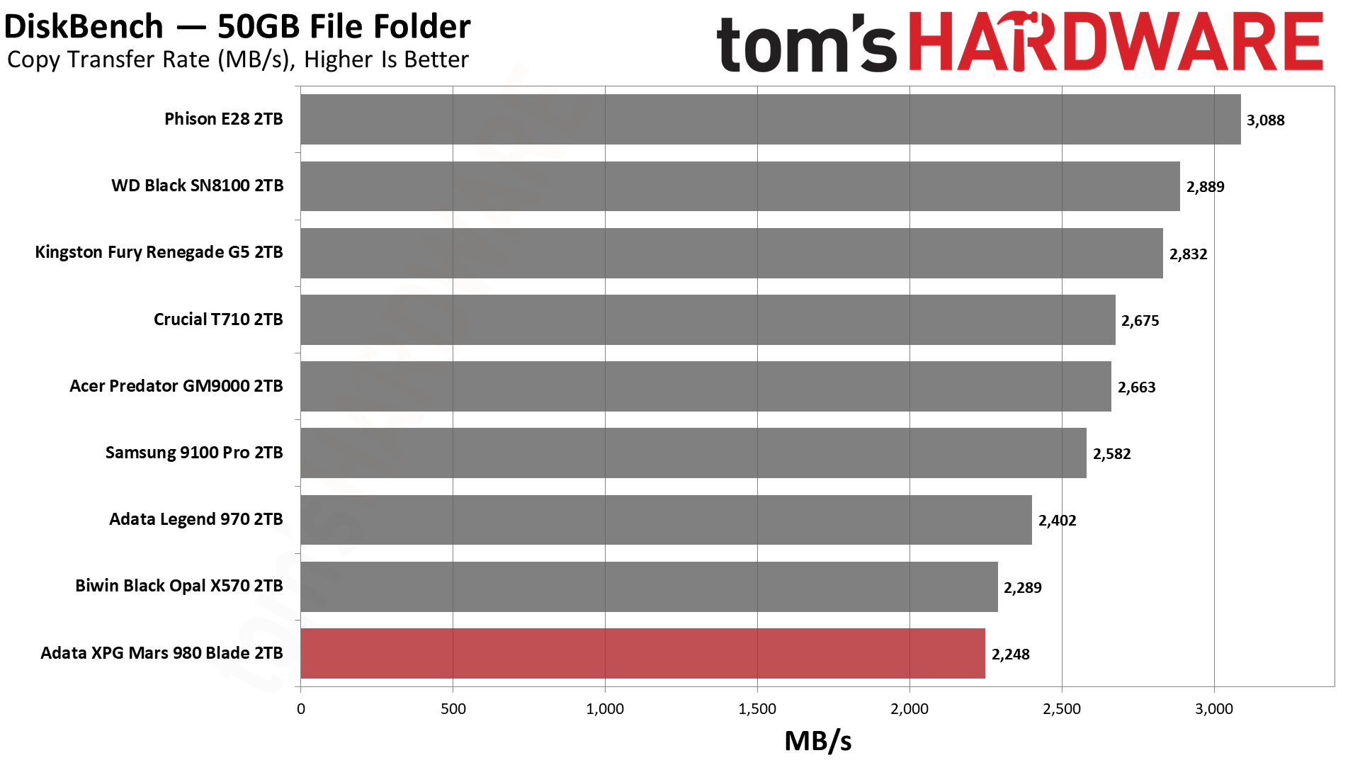 Adata XPG Mars 980 Blade 2TB SSD