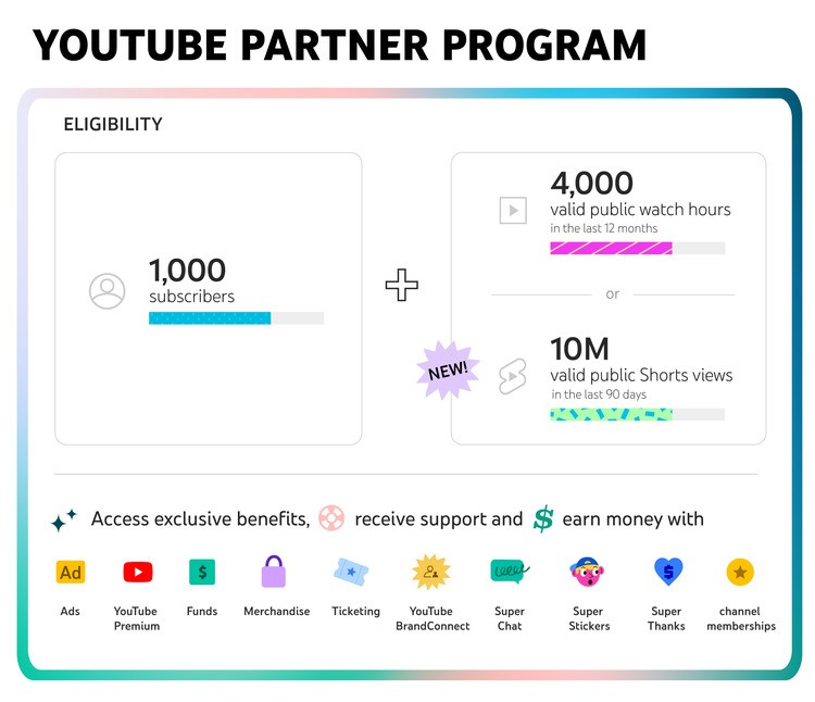 YouTube Partner Program progress and benefits