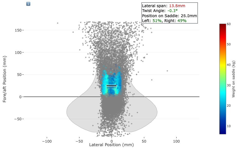 Screenshots from Body Rocket