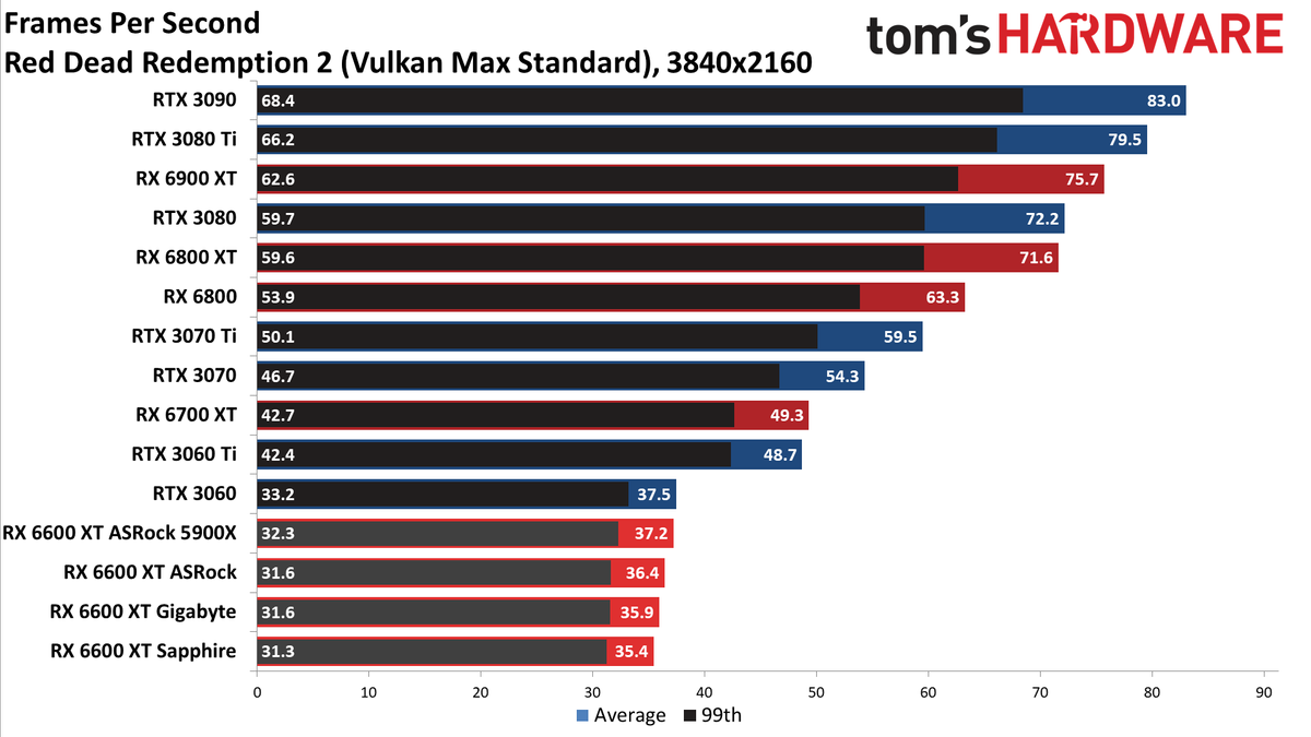 Sapphire Radeon RX 6600 XT Pulse