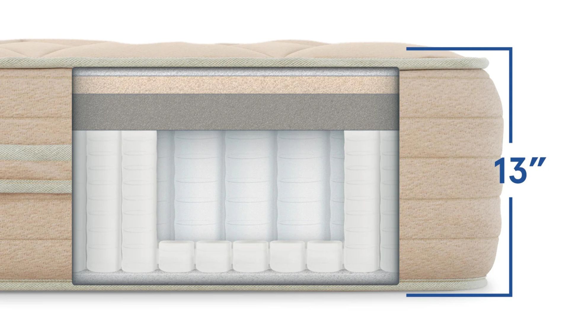 The layers of the Bear Natural mattress in a diagram
