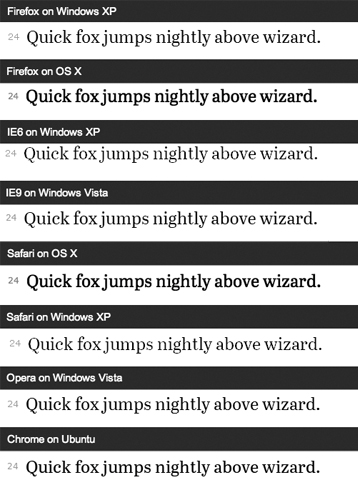 Browers differ in the way they render text to screen, introducing further complexity for designers
