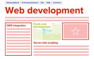 Each section is positioned inside one another using CSS scale transforms. You can see the second section within the first, and if you look closely, you'll find the others deeper within