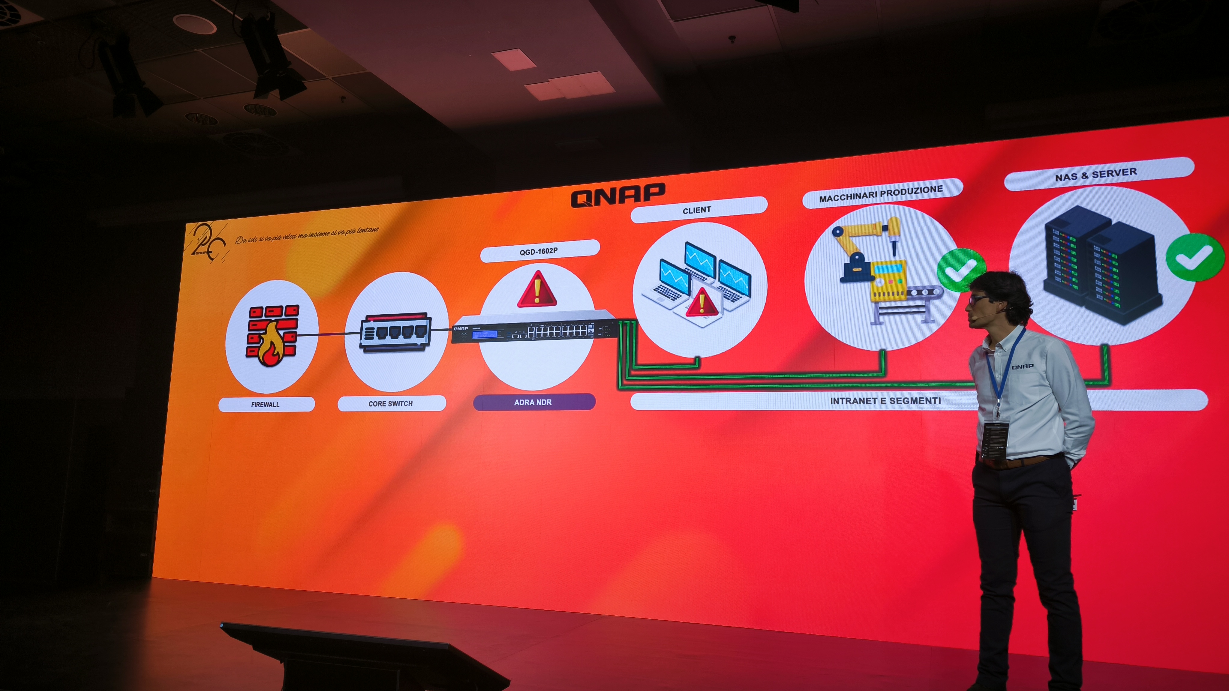 QNAP Partner Conference 2024