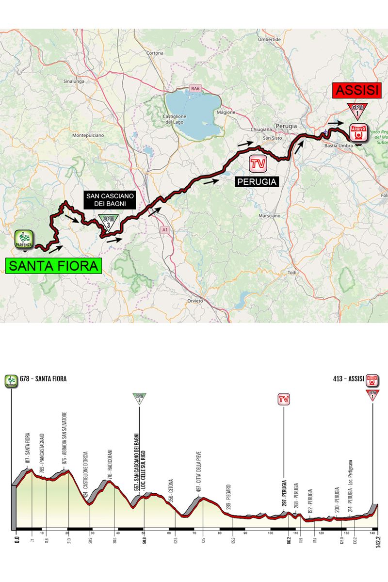 2020 Giro Rosa stage 3