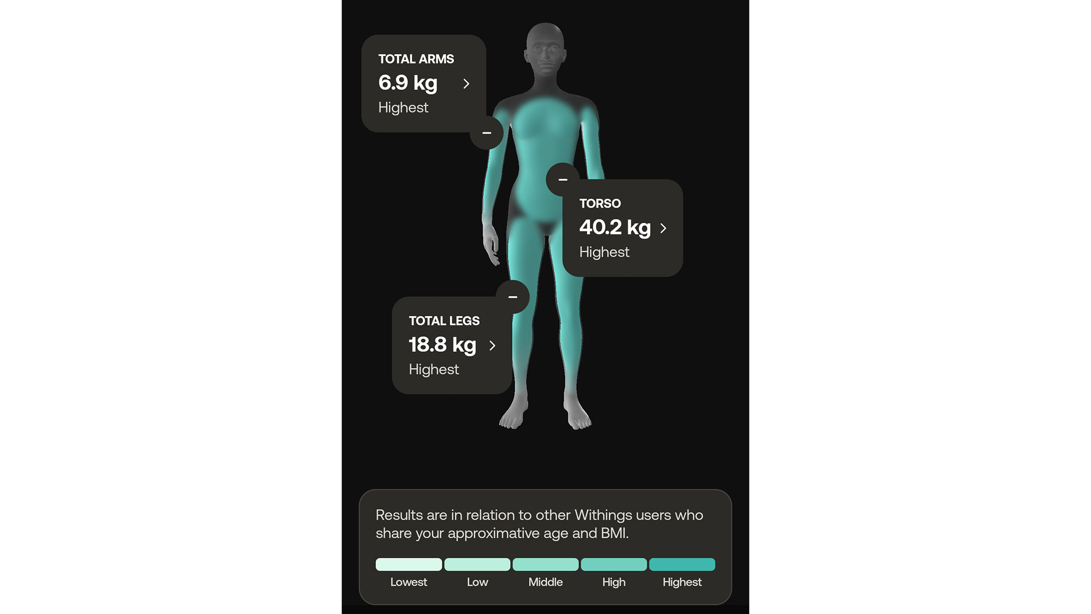 A screenshot of our reviewer's muscle composition from the Withings app