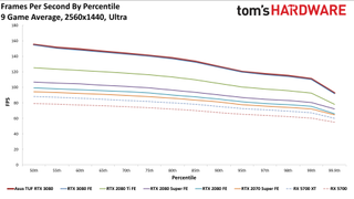 Asus GeForce RTX 3080 TUF Gaming OC