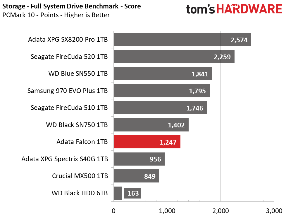 Adata Falcon